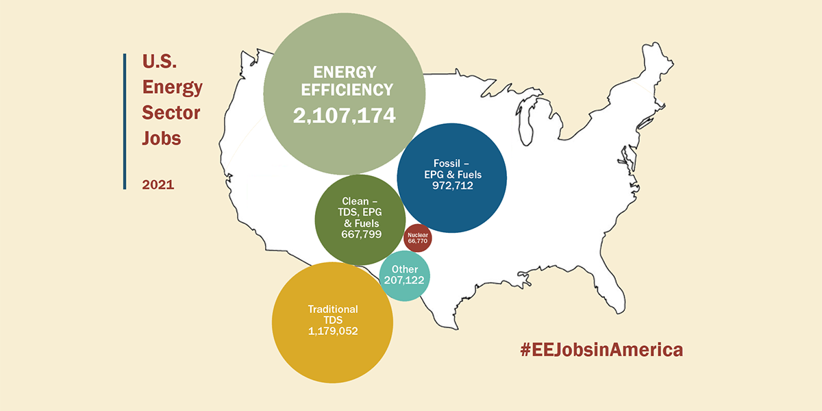 Energy Efficiency Jobs in America. 